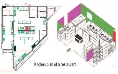 Kitchen consultant in gujarat
